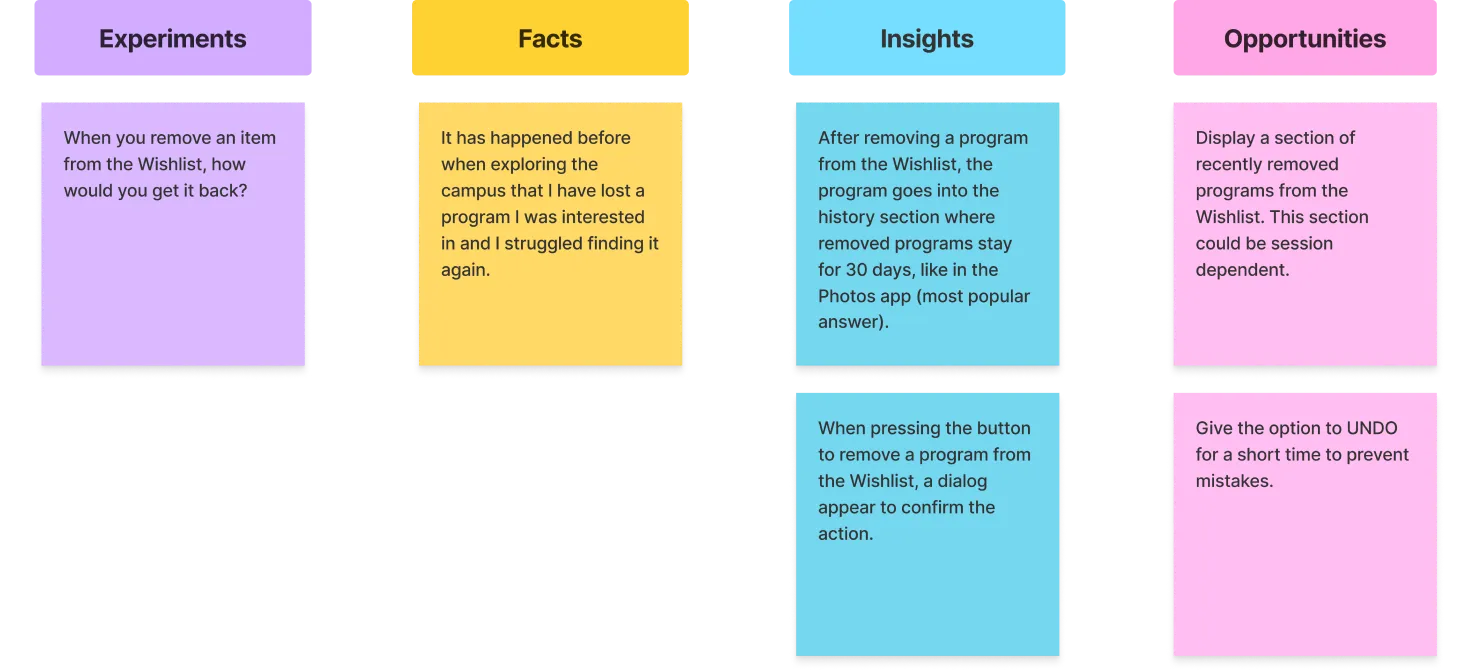 Atomic UX Research Canvas on FigJam