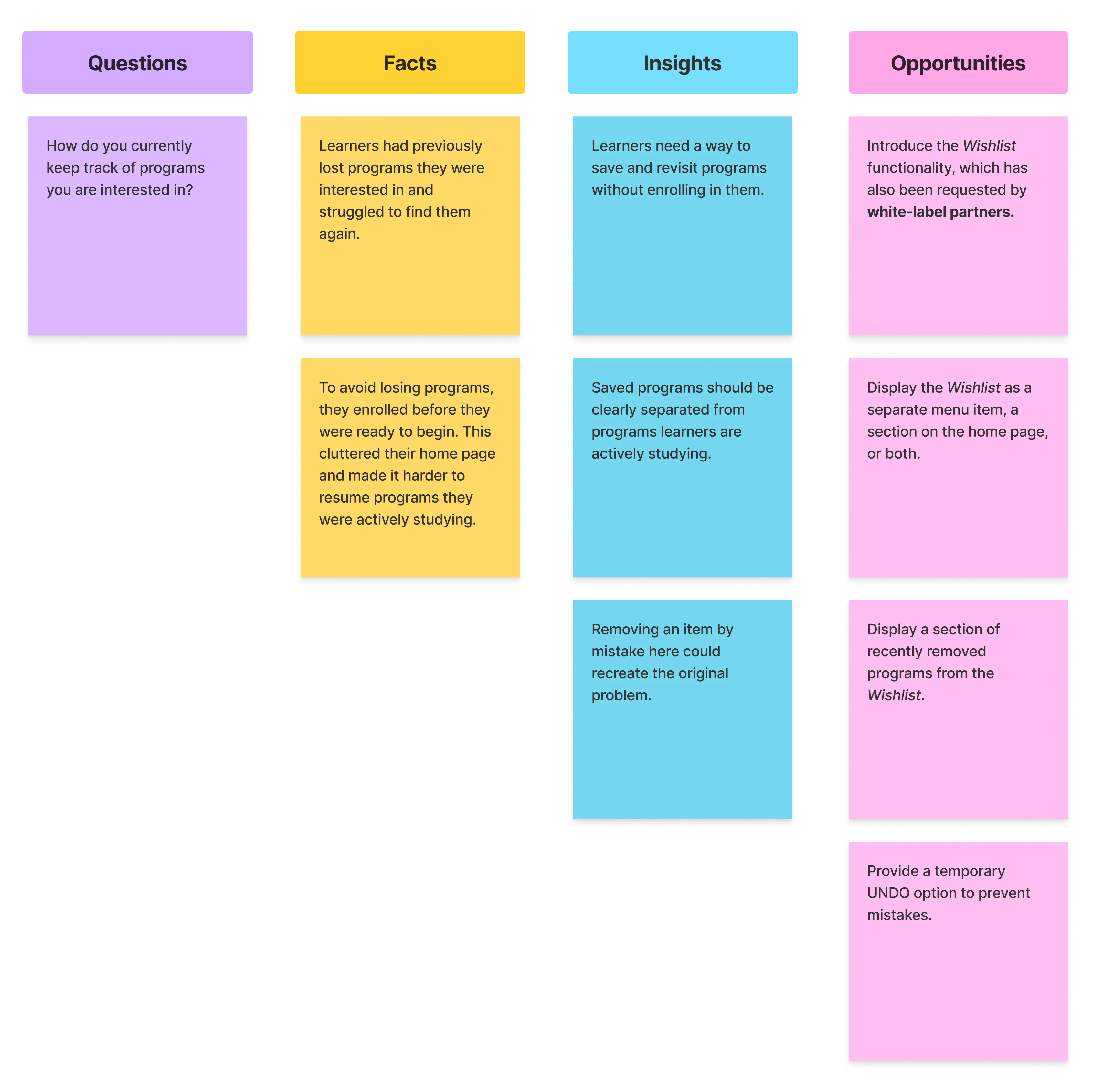 Atomic UX Research Canvas on FigJam