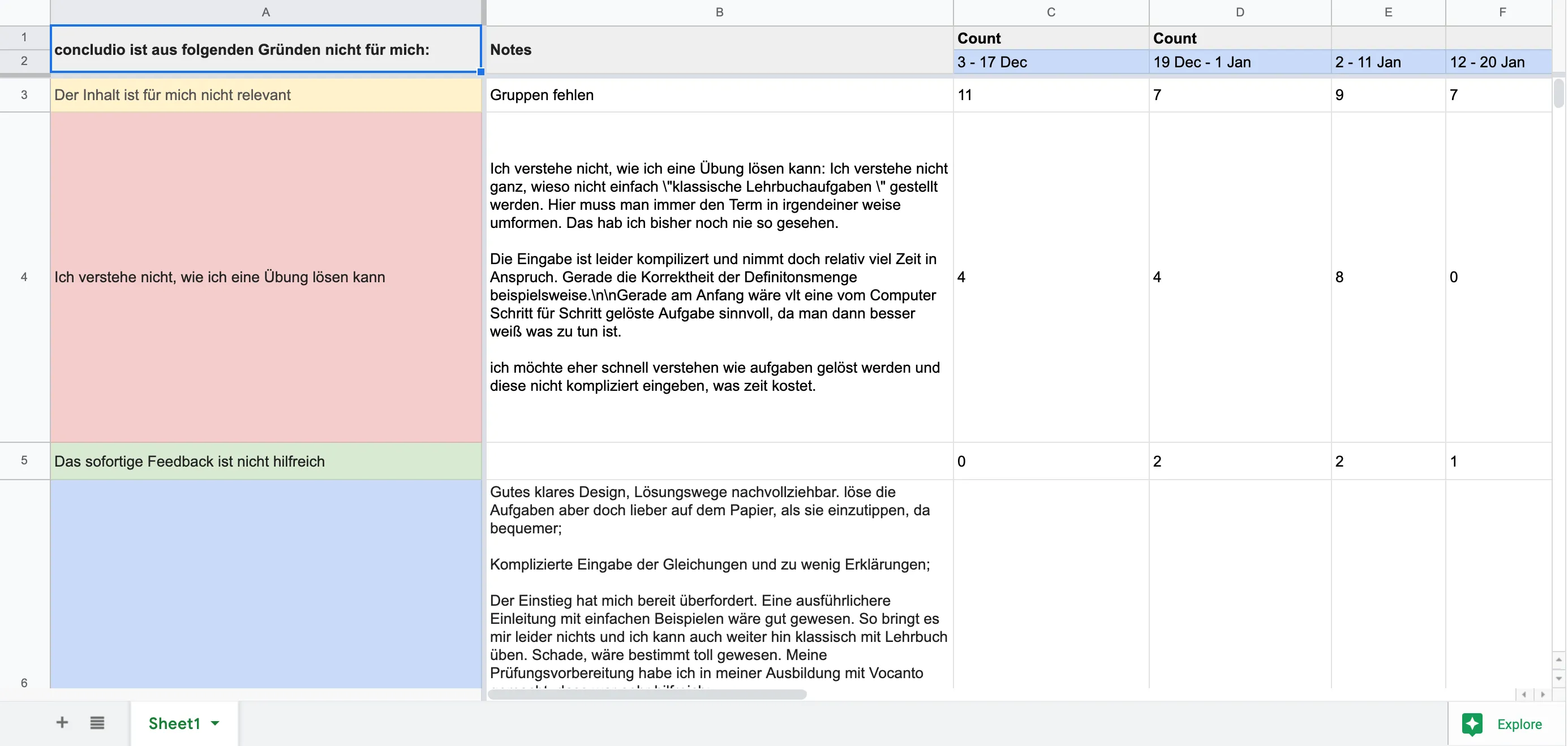 Churn survey results. Top answer: irrelevant content