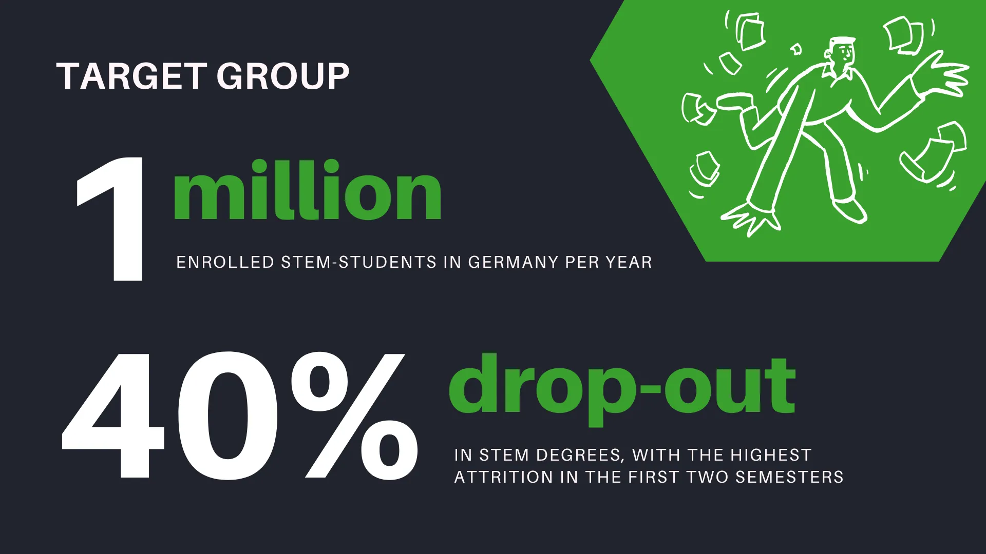 The target group of concludio in numbers