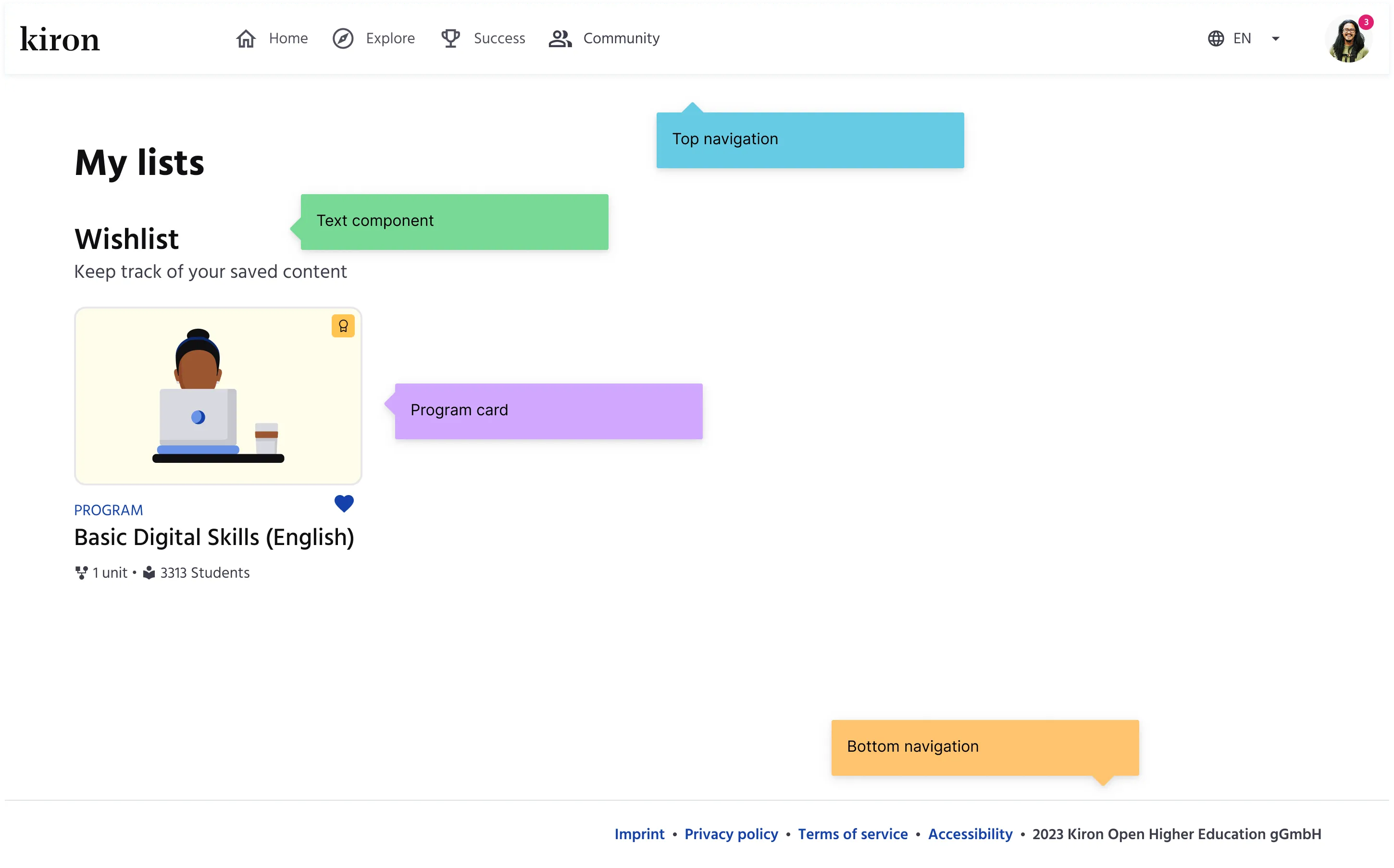 Components of the design system