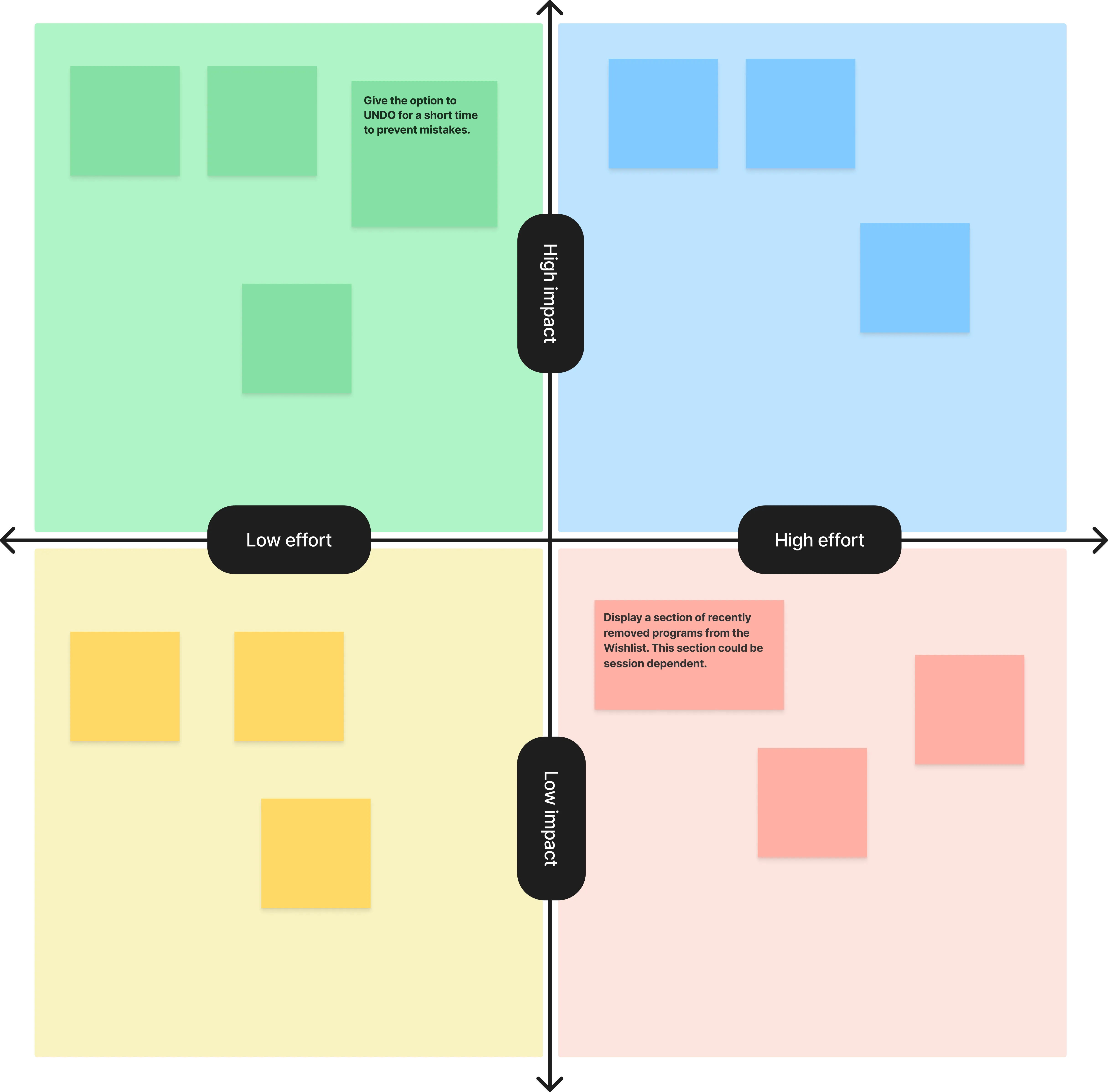 Impact Effort Matrix