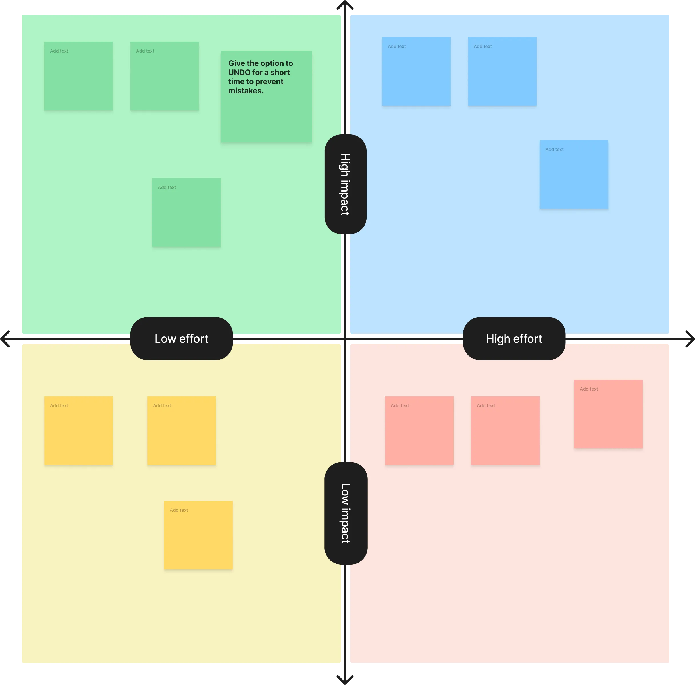 Impact Effort Matrix
