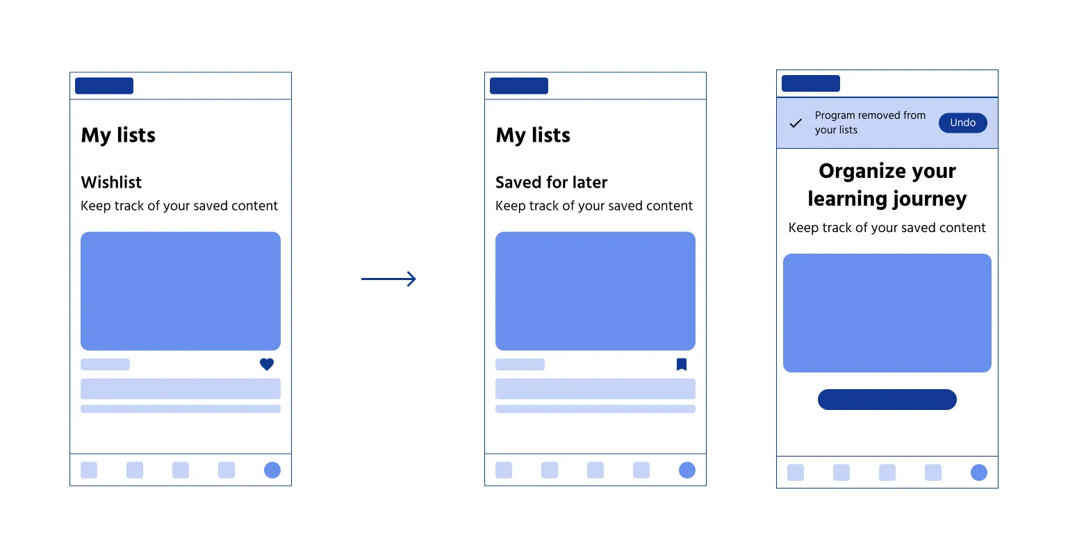 Mobile screens overview