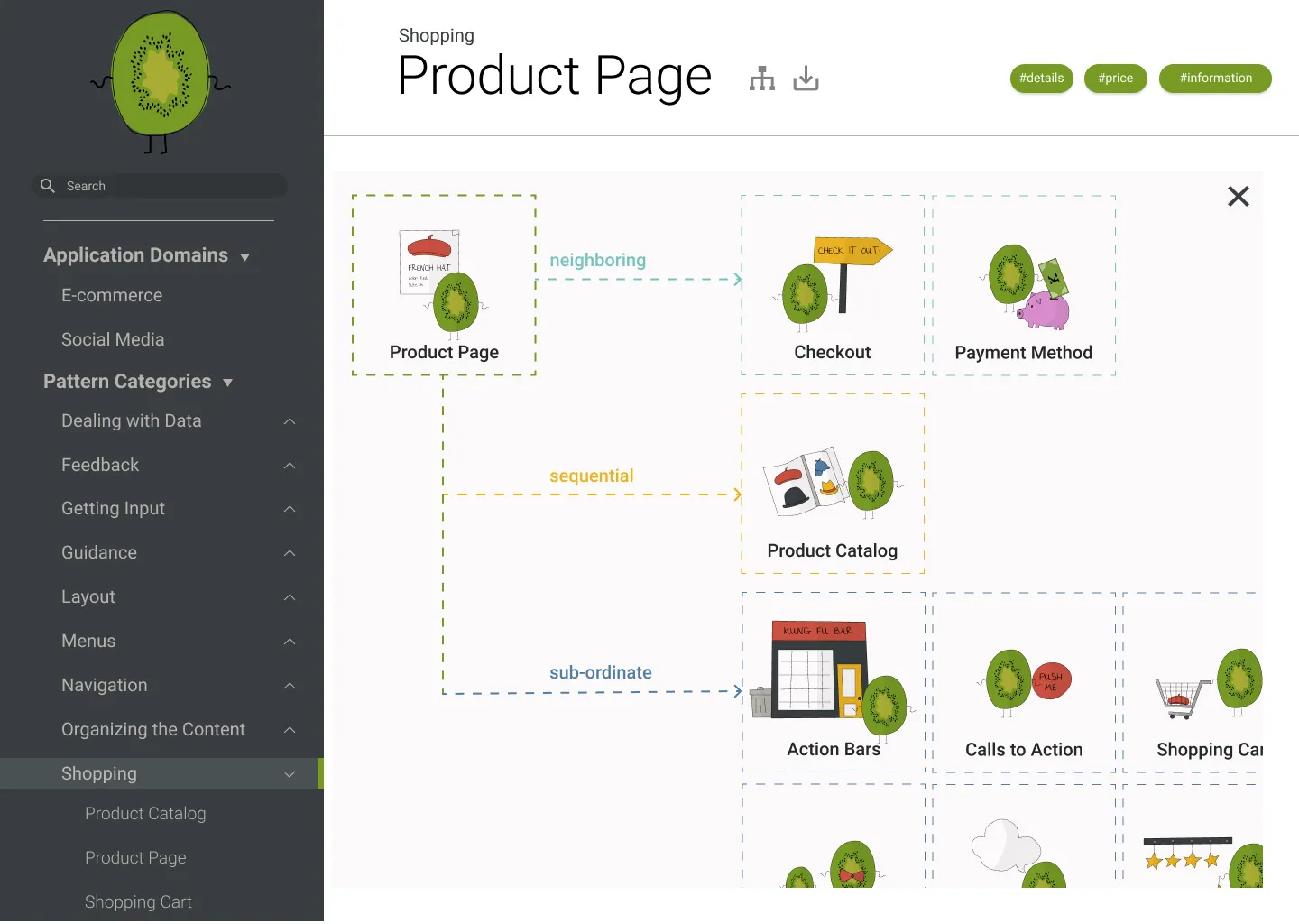Iteration 1: flat schema with labeled arrows