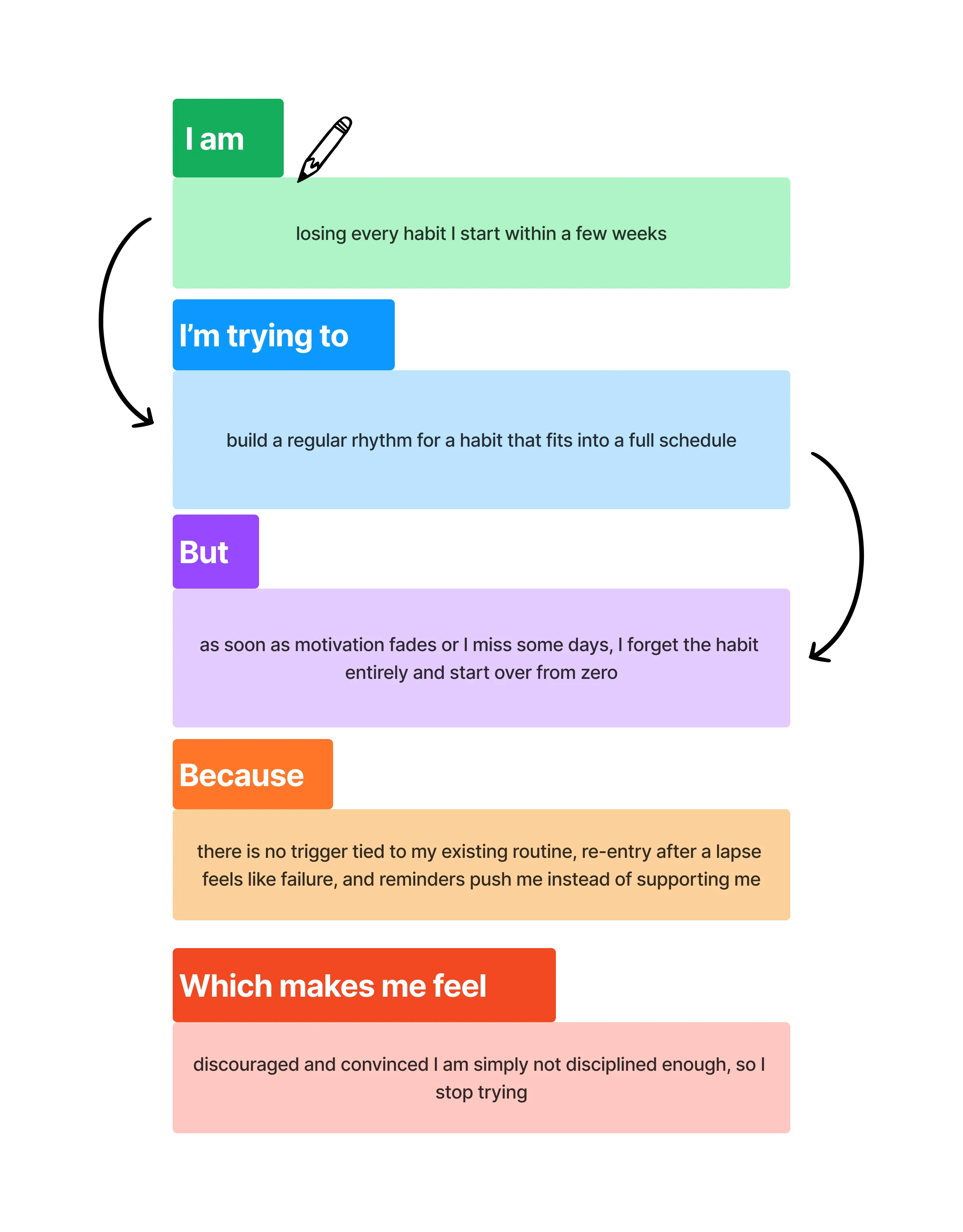 Problem statement