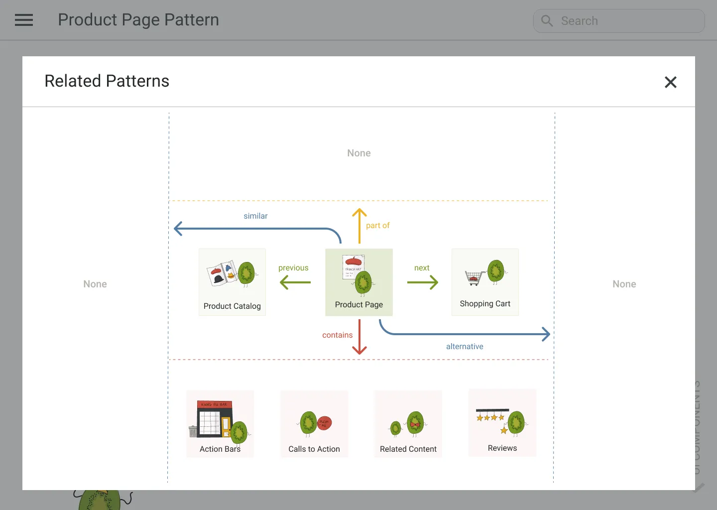 Iteration 2: hierarchical schema