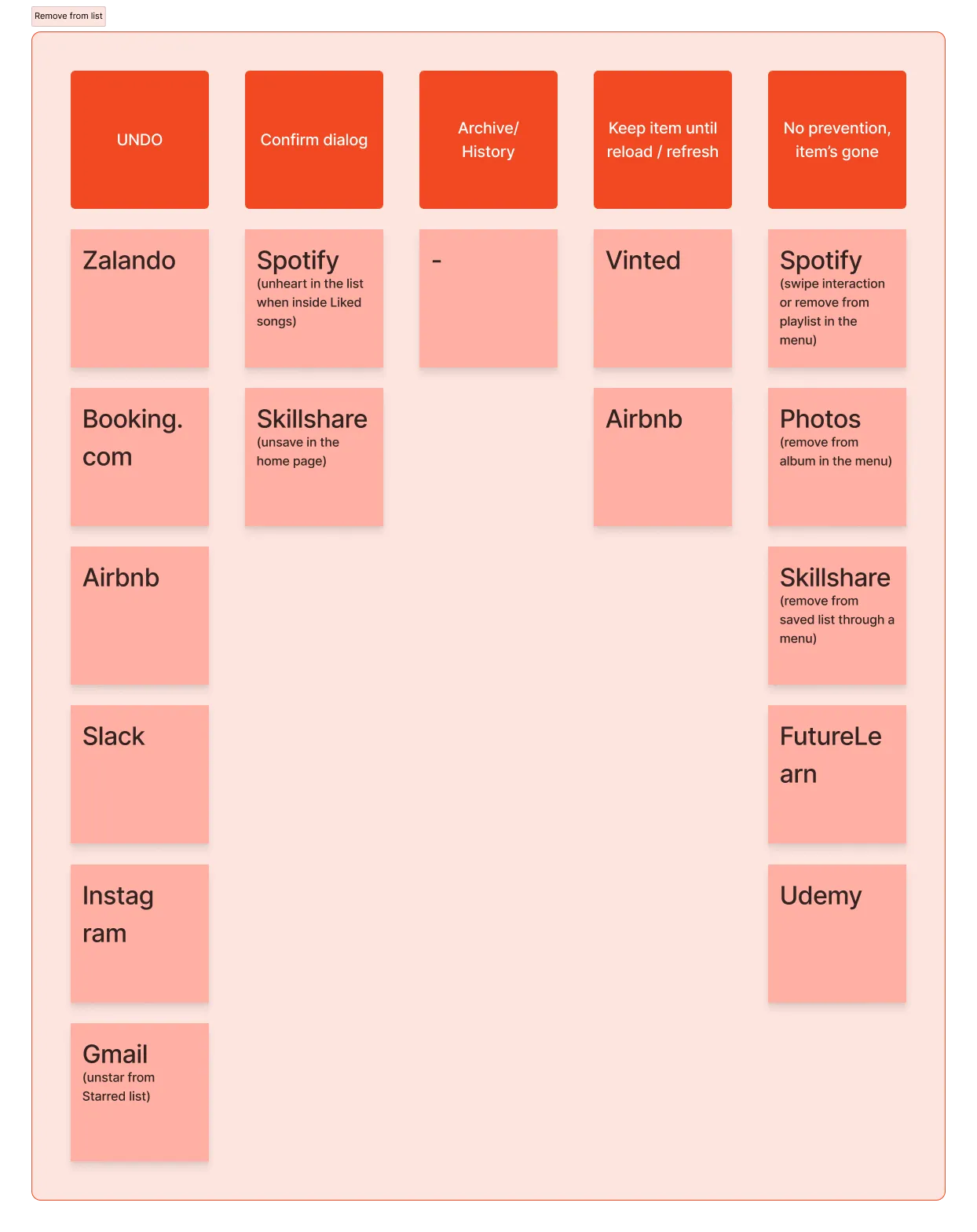 Remove from list UI interaction