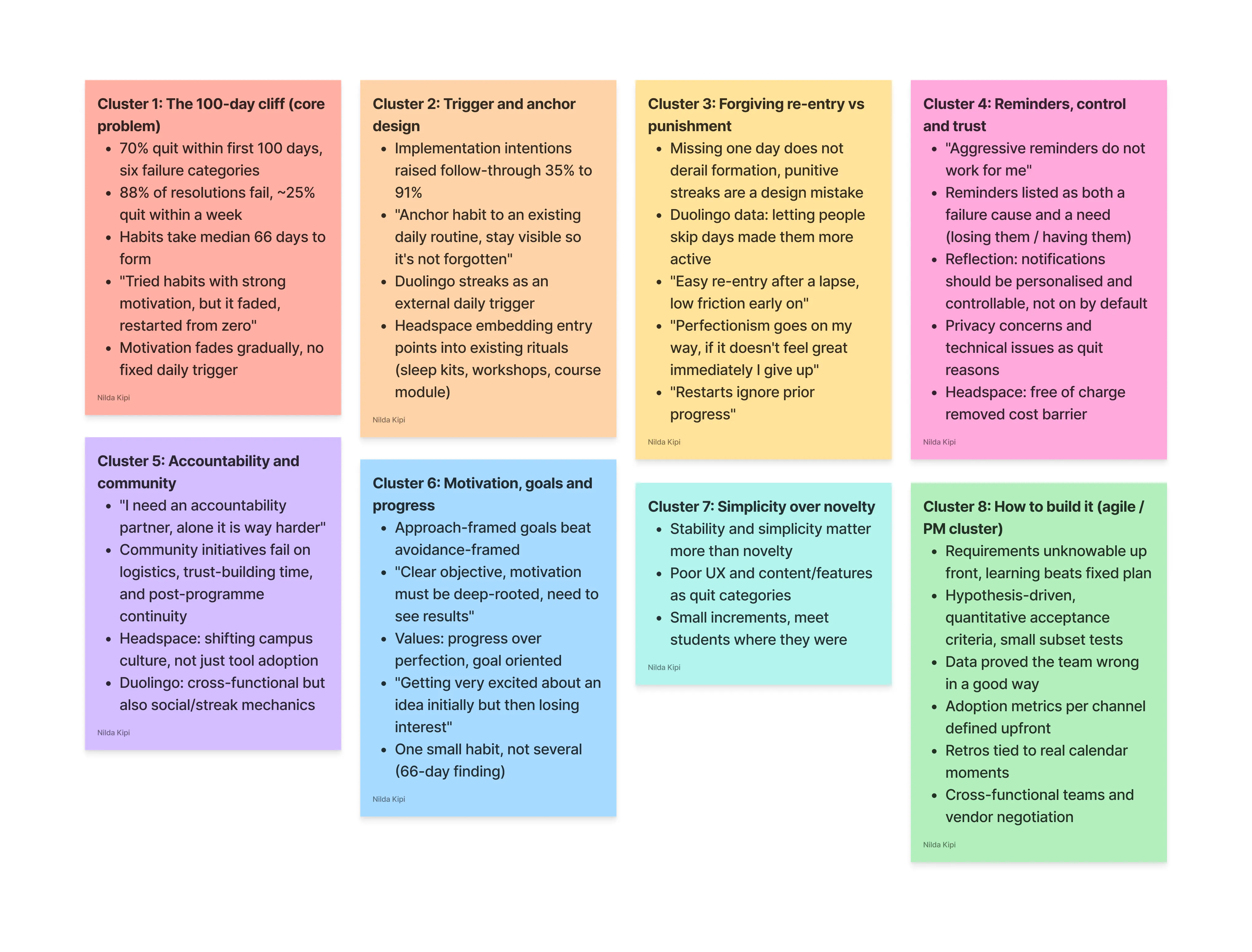 Affinity mapping of initial research